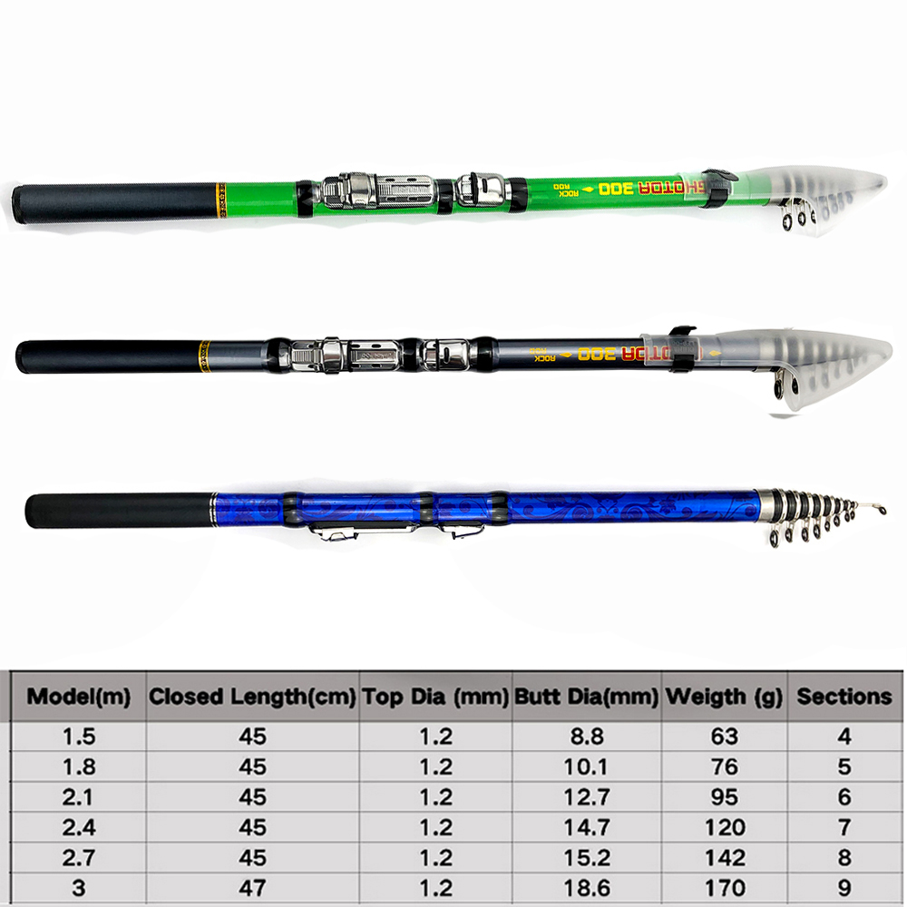 Carbon Fiber 1.5m 1.8m 2.1m 2. - Fishing Rod Surf recension och pris