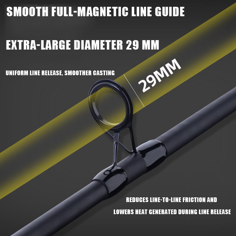 3.0M 3.6M 3.9M 4.2M Carbon Sur - Fishing Rod Surf recension och pris