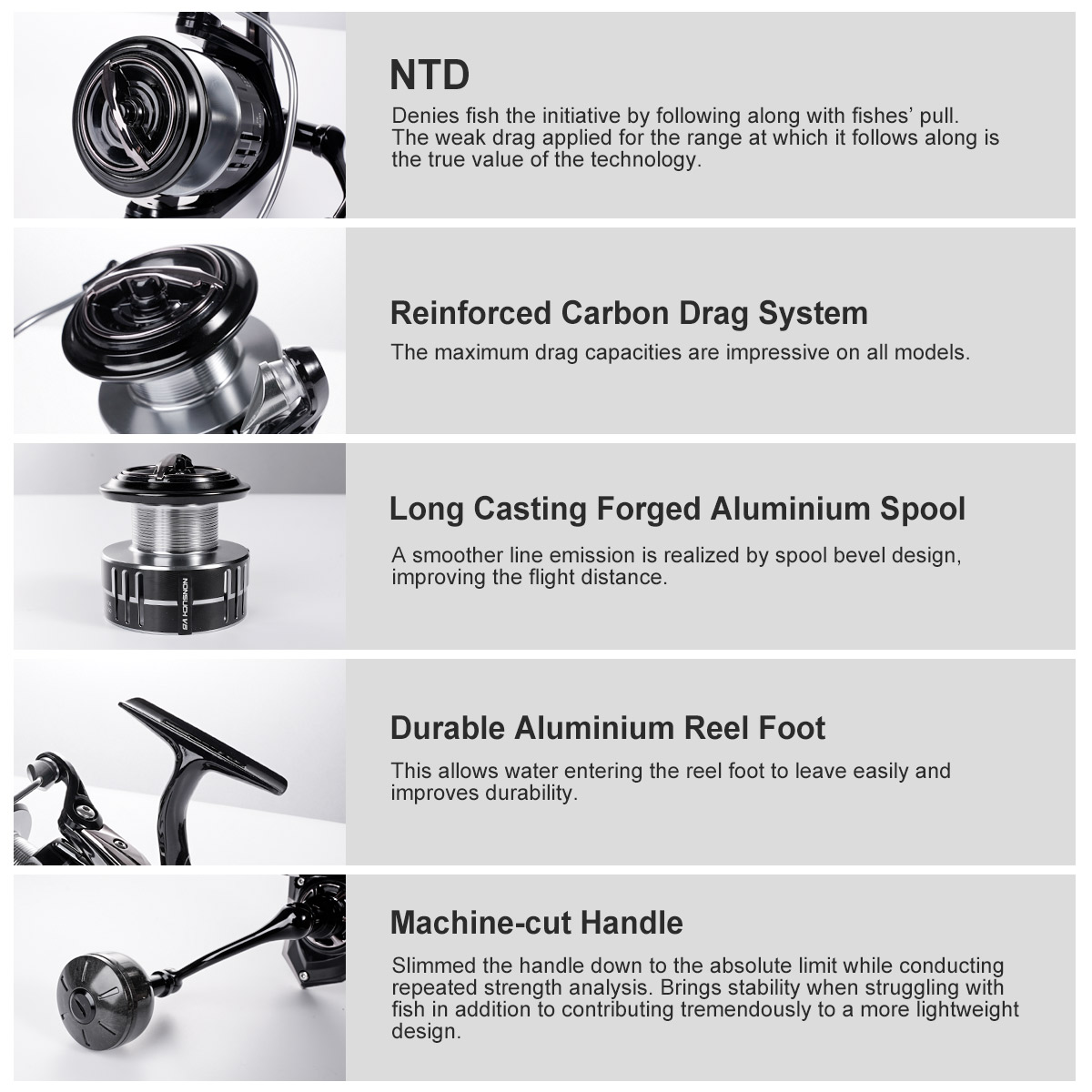 Noeby Carbon Spinning Fishing  - Daiwa Reel Bg recension och pris