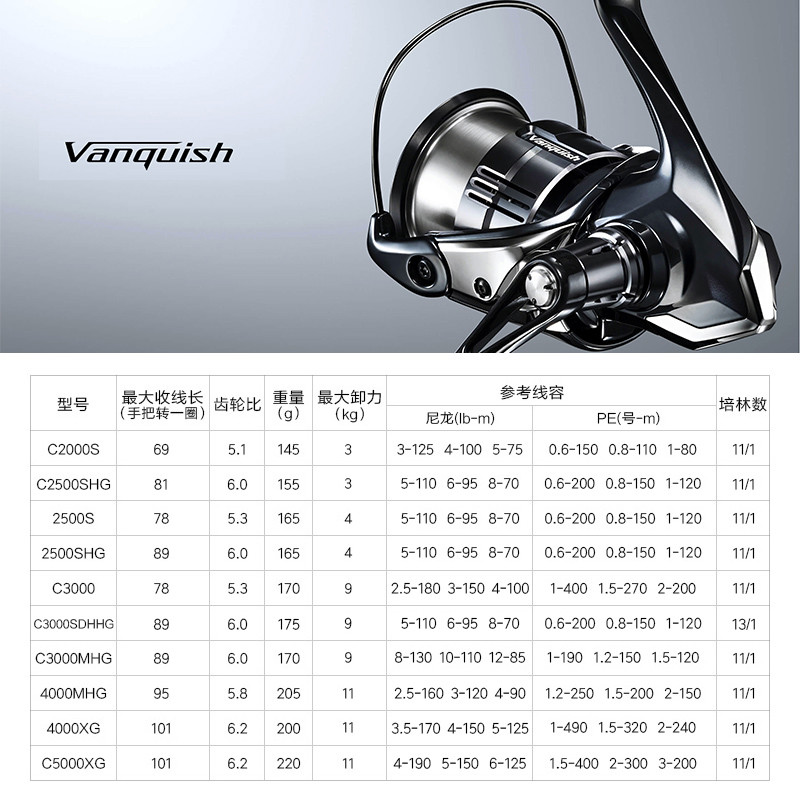 Shimano 23 Vanquish Origin Fis - Daiwa Reel Bg recension och pris
