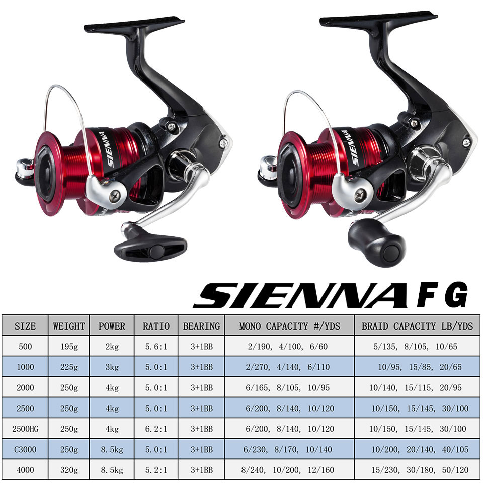 SHIMANO SIENNA Spinning Fishin - Shimano Reel Stradic recension och pris