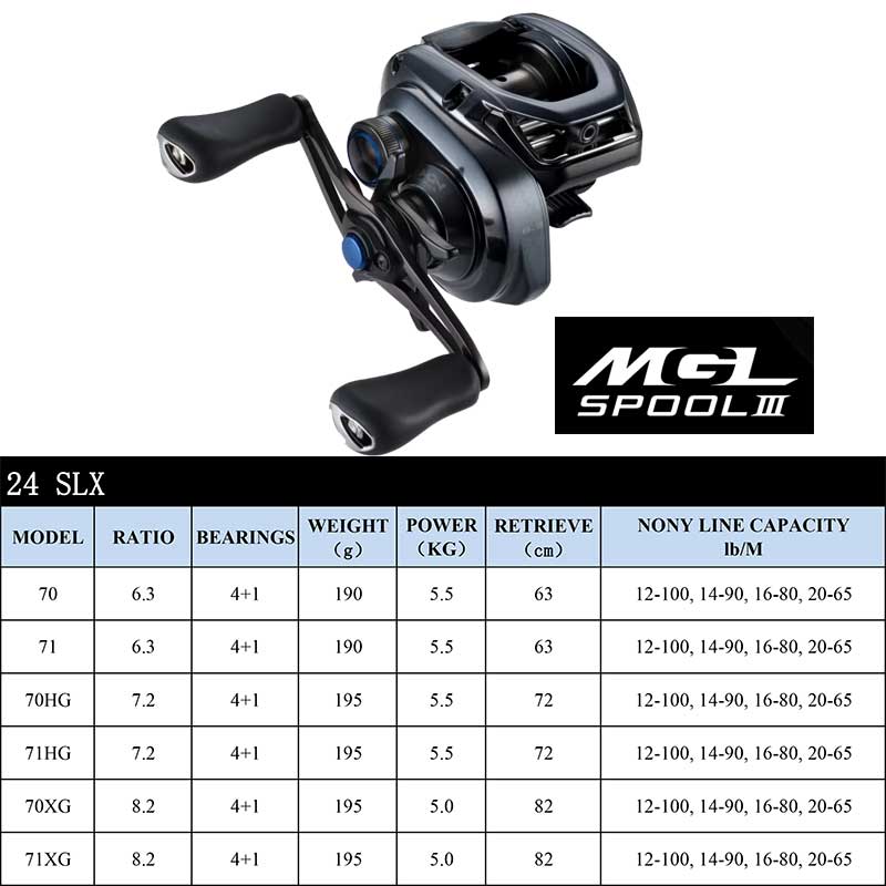SHIMANO Baitcasting Reel SLX D - Shimano Reel Stradic recension och pris