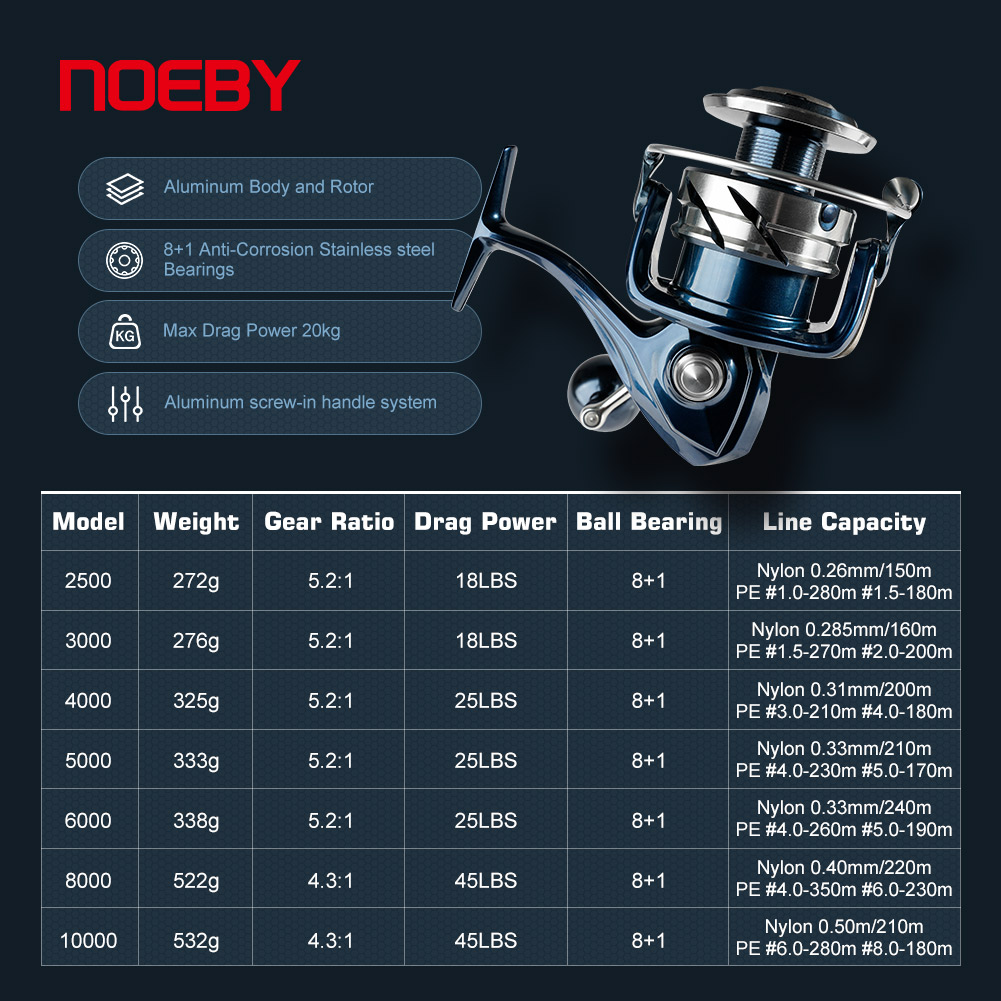 Noeby Max Drag 25kg Spinning F - Daiwa Reel Bg recension och pris